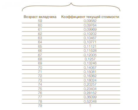 Пенсионное обеспечение